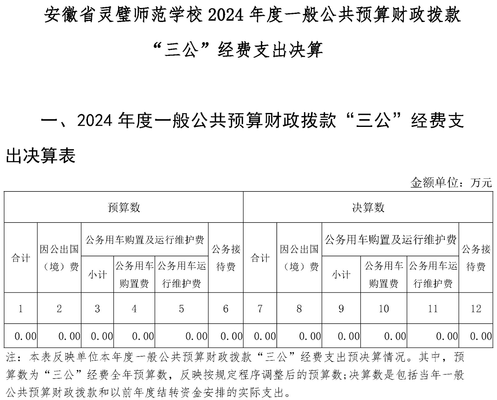 2024年安徽省灵璧师范学校单位一般公共预算及政府性基金财政拨款“三公”经费支出决算情况说明-1.jpg