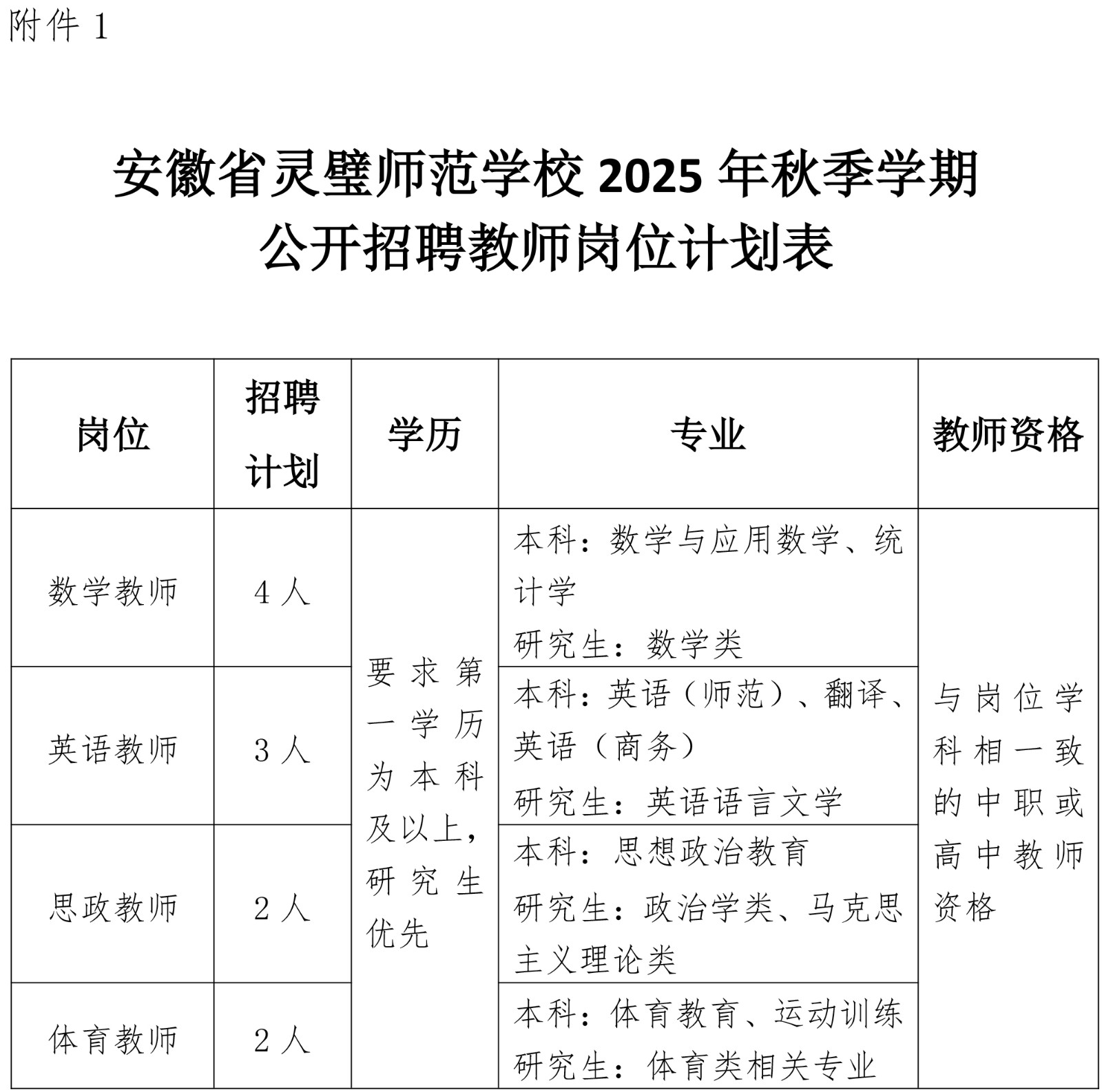 安徽省灵璧师范学校2025年秋季学期招聘教师公告-6.jpg